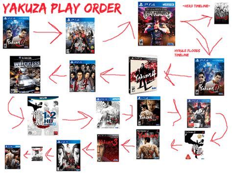 reddit yakuza|yakuza play order reddit.